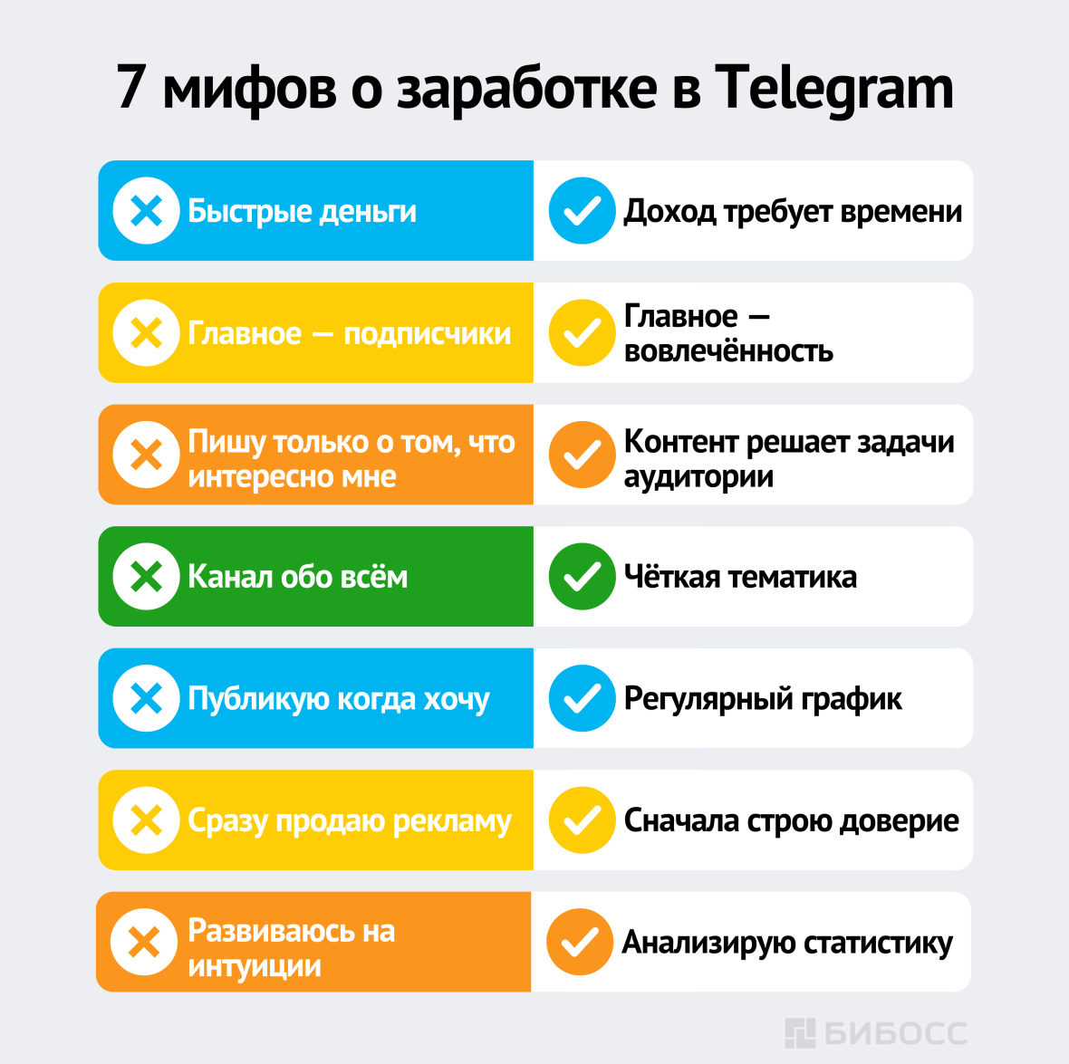 7 мифов о заработке в Telegram