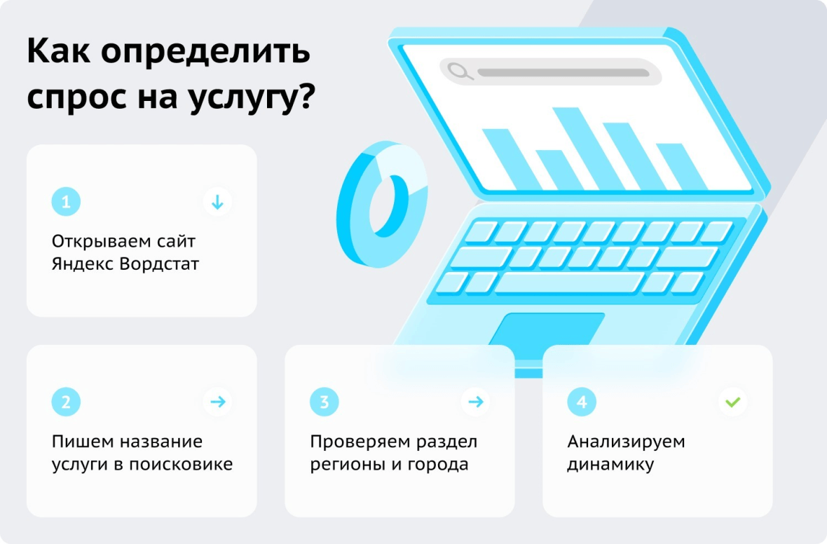 Как определить спрос на услугу?