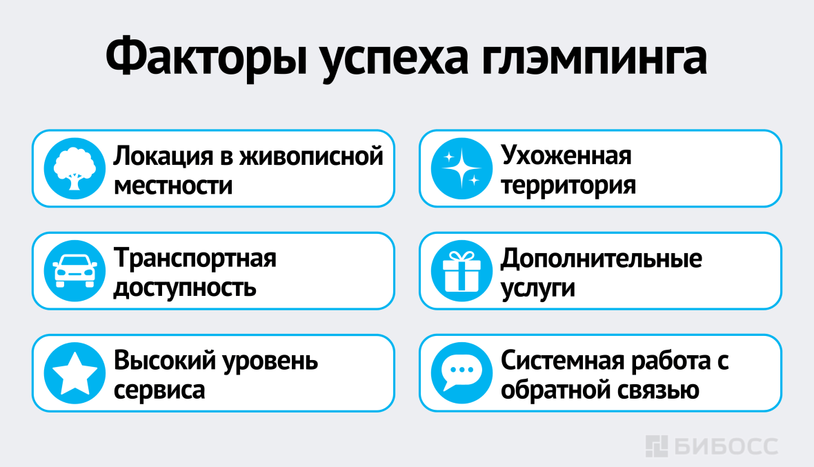 Факторы успеха глэмпинга