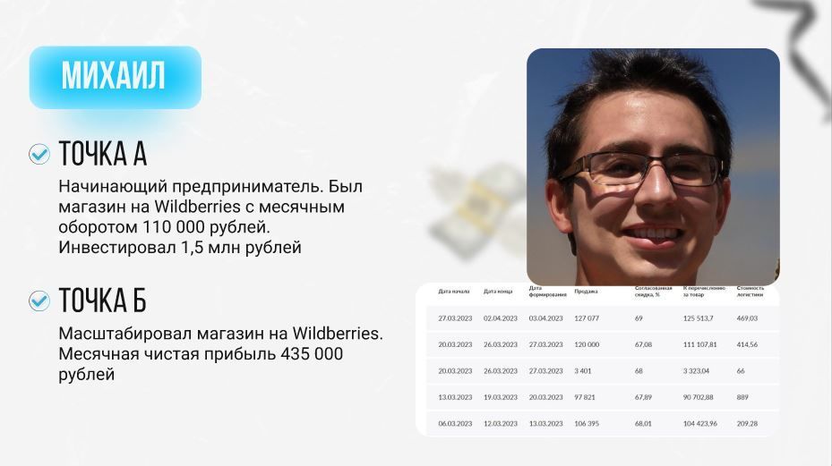 Кейсы успешных селлеров