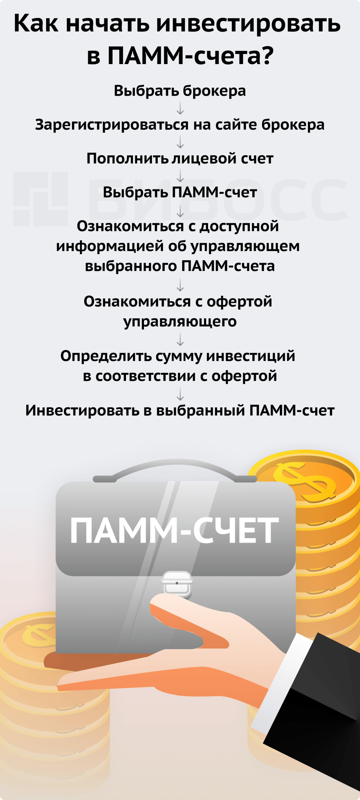 Как начать инвестировать в ПАММ-счет?