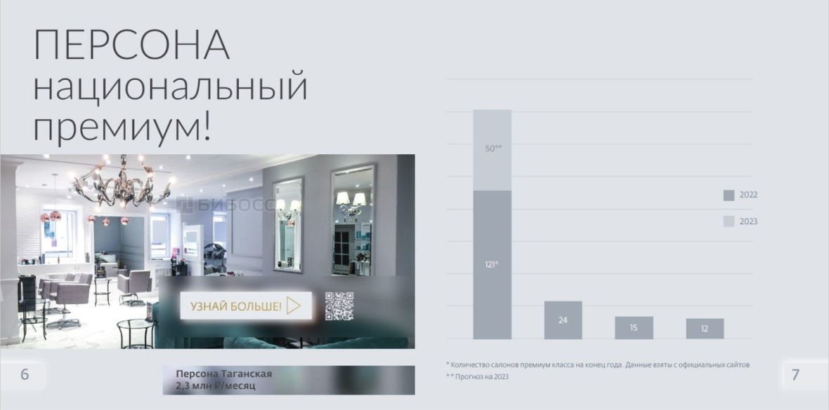 Слайд презентации франшизы ПЕРСОНА