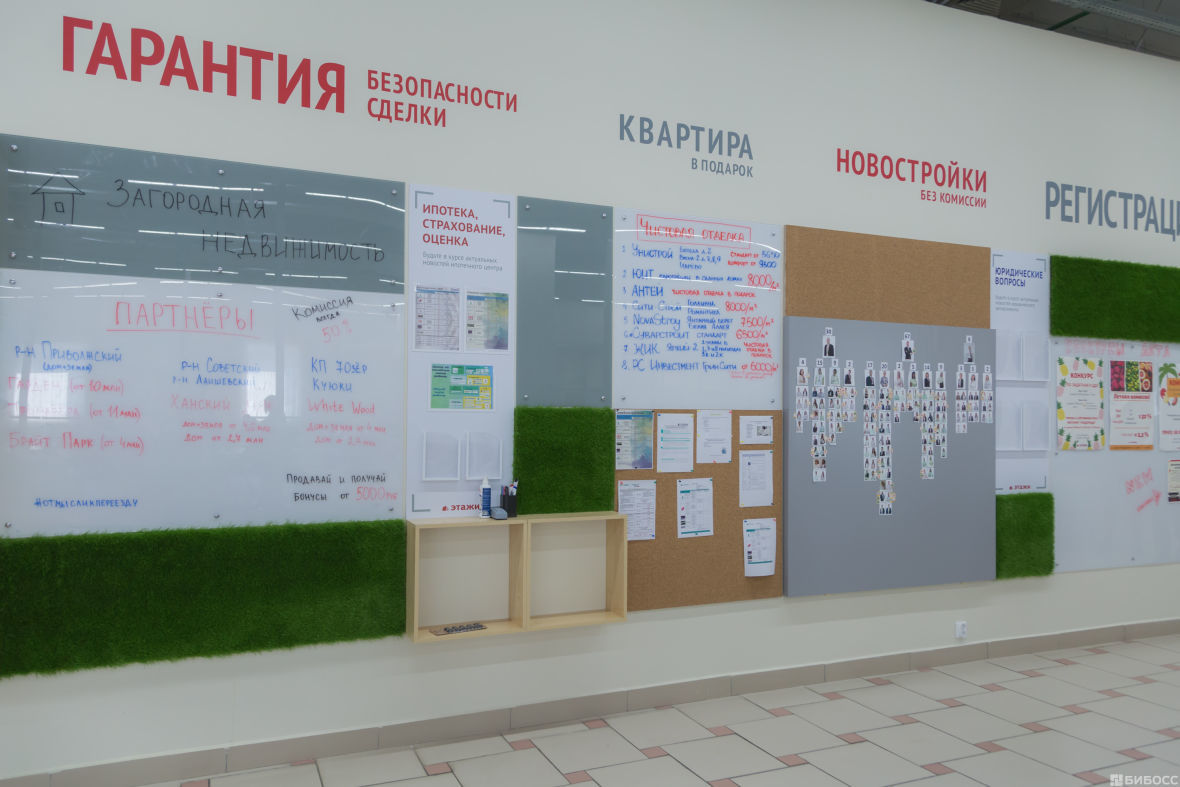 как работает агентство недвижимости