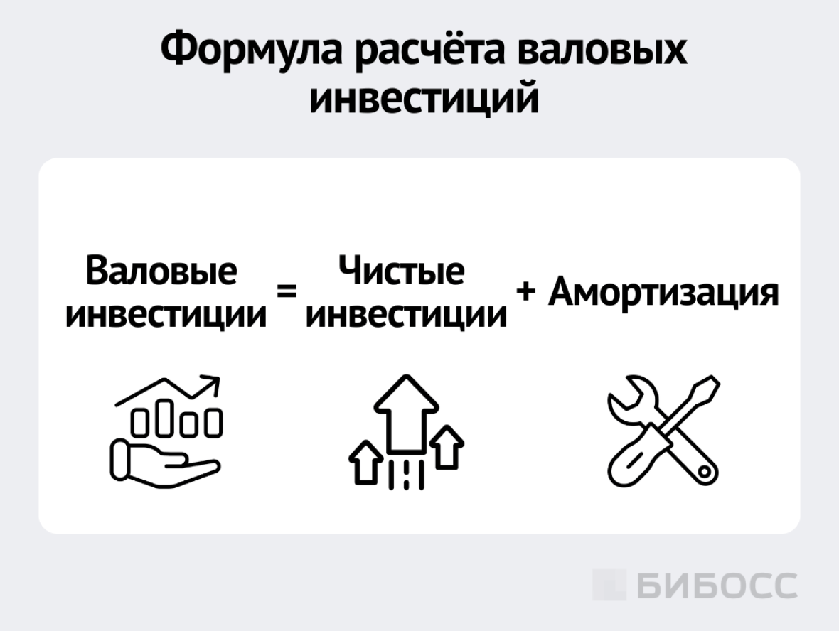 формула расчета валовых инвестиций