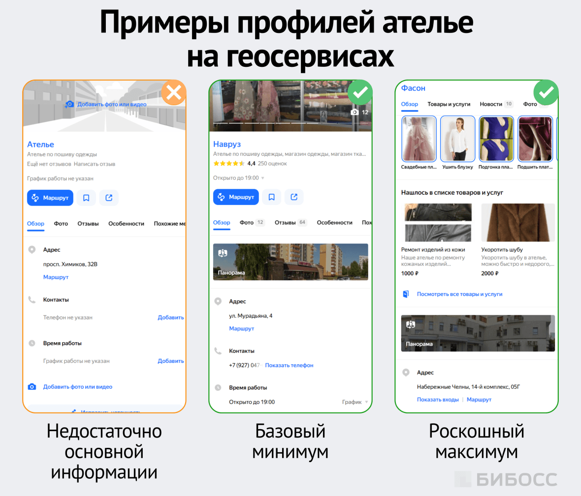  примеры заполнения профилей ателье в геосервисах