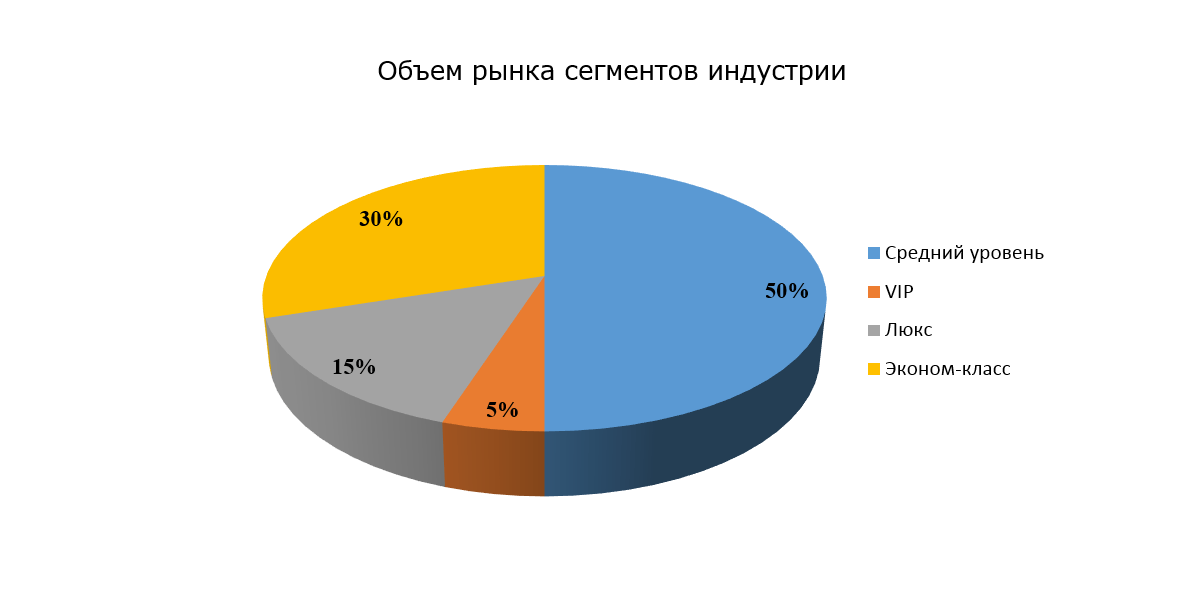 Цели бизнес план салона красоты