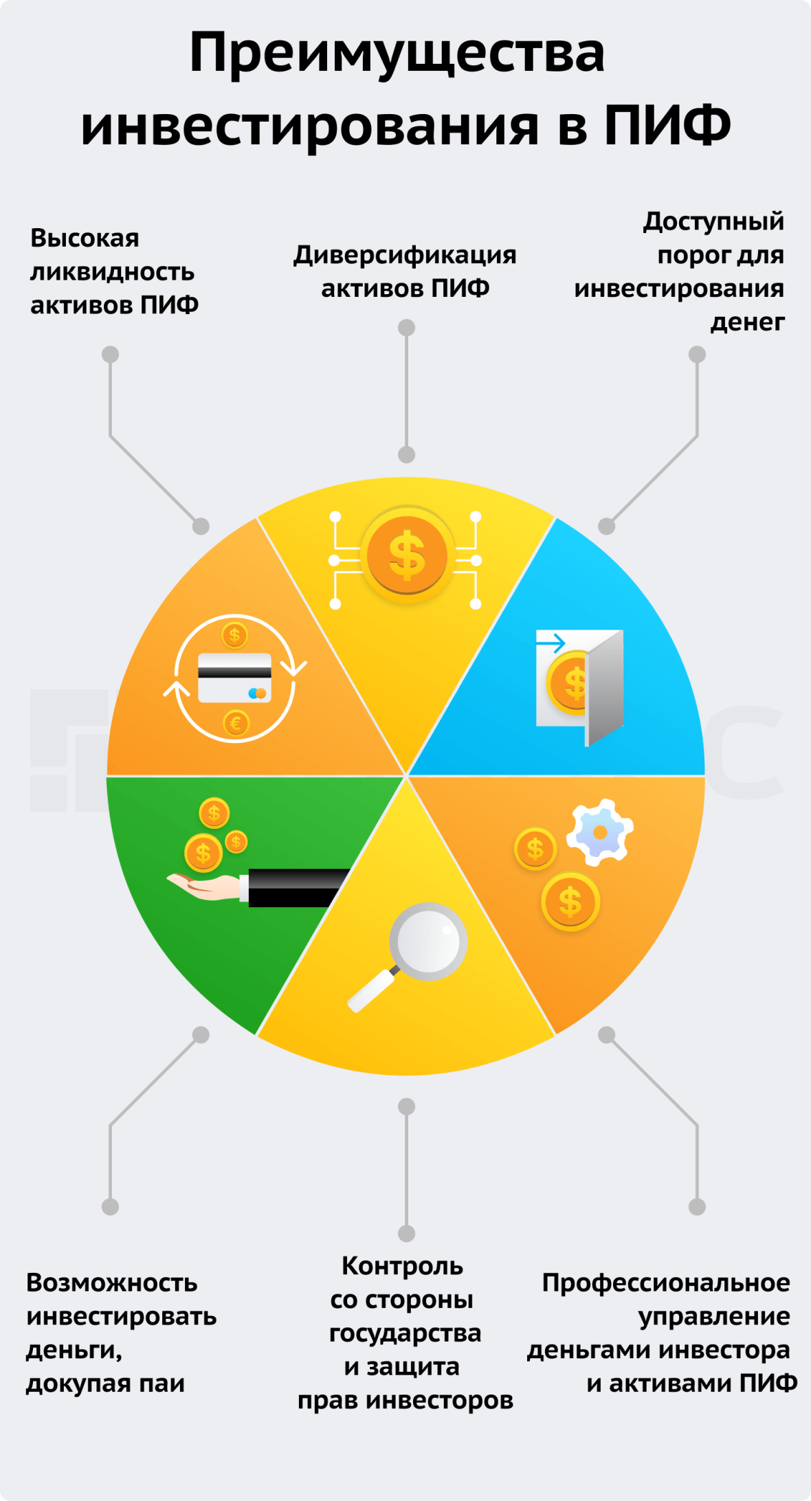 Преимущества инвестирования в ПИФ