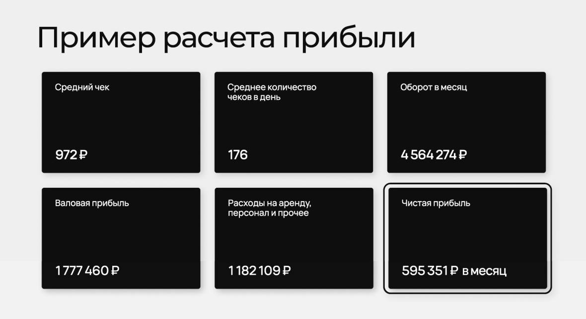 Франшиза МосТАБАК