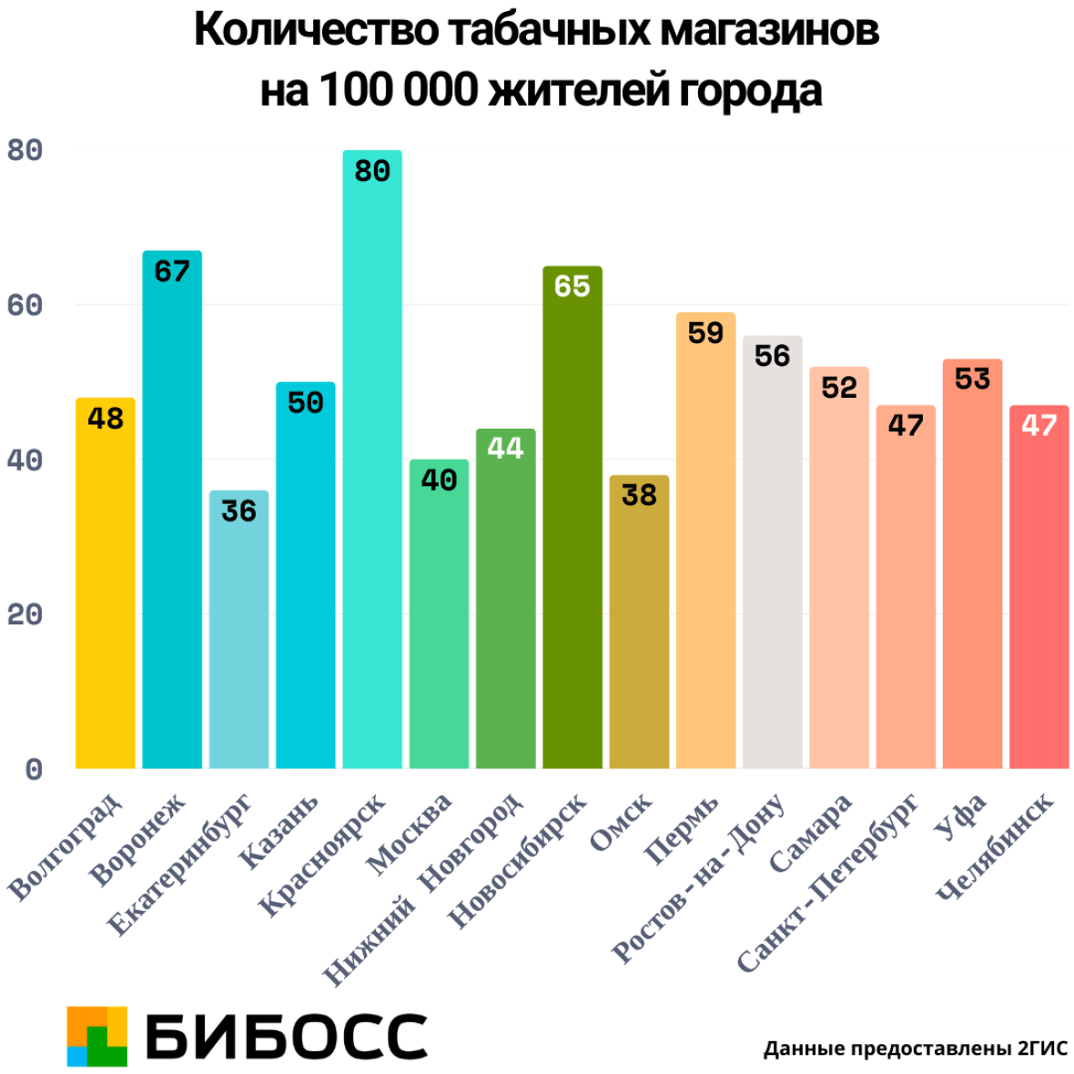 количество табачных магазинов 