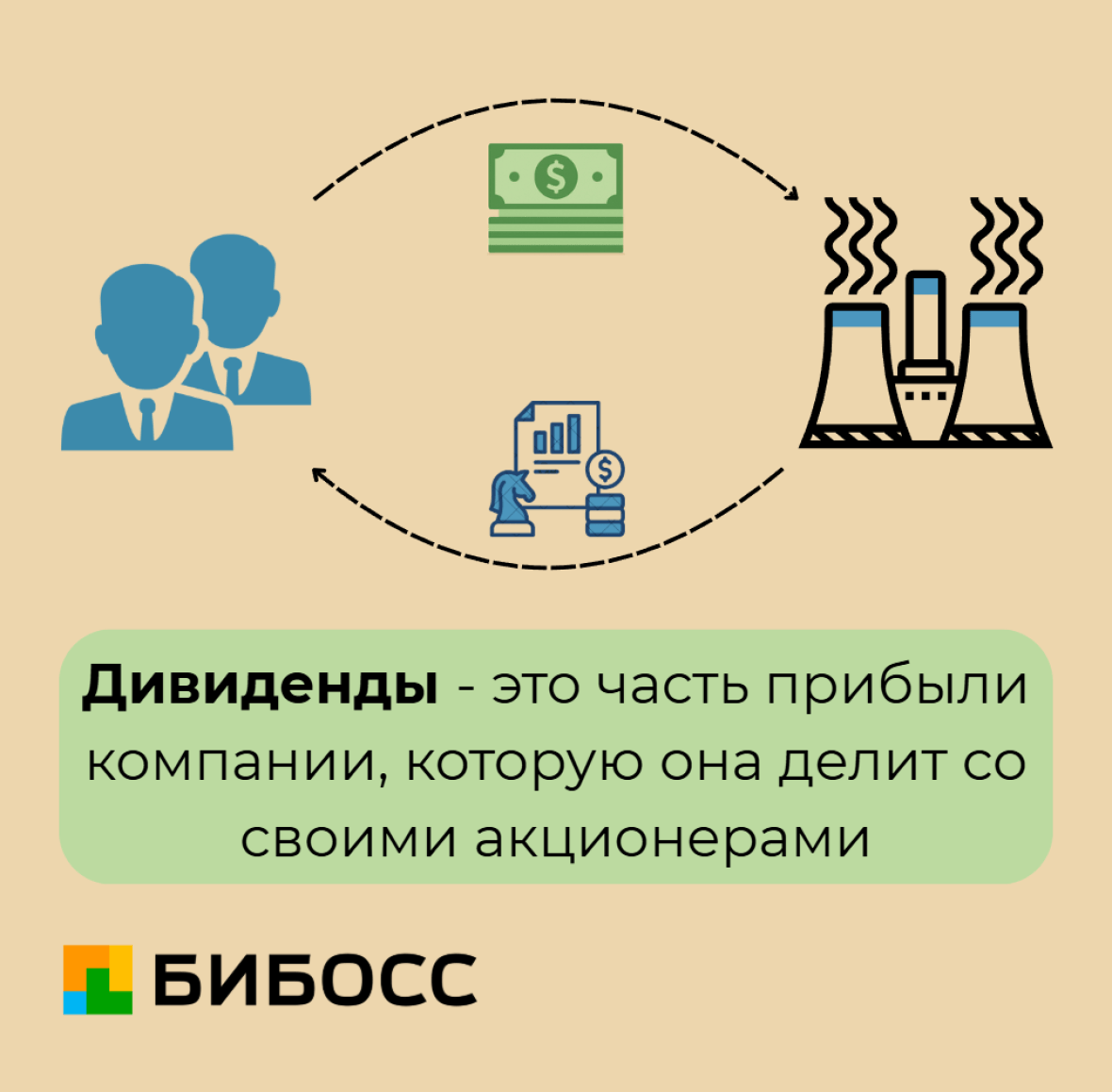 что такое дидиденты простыми словами