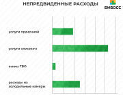 Непредвиденные расходы экофермы