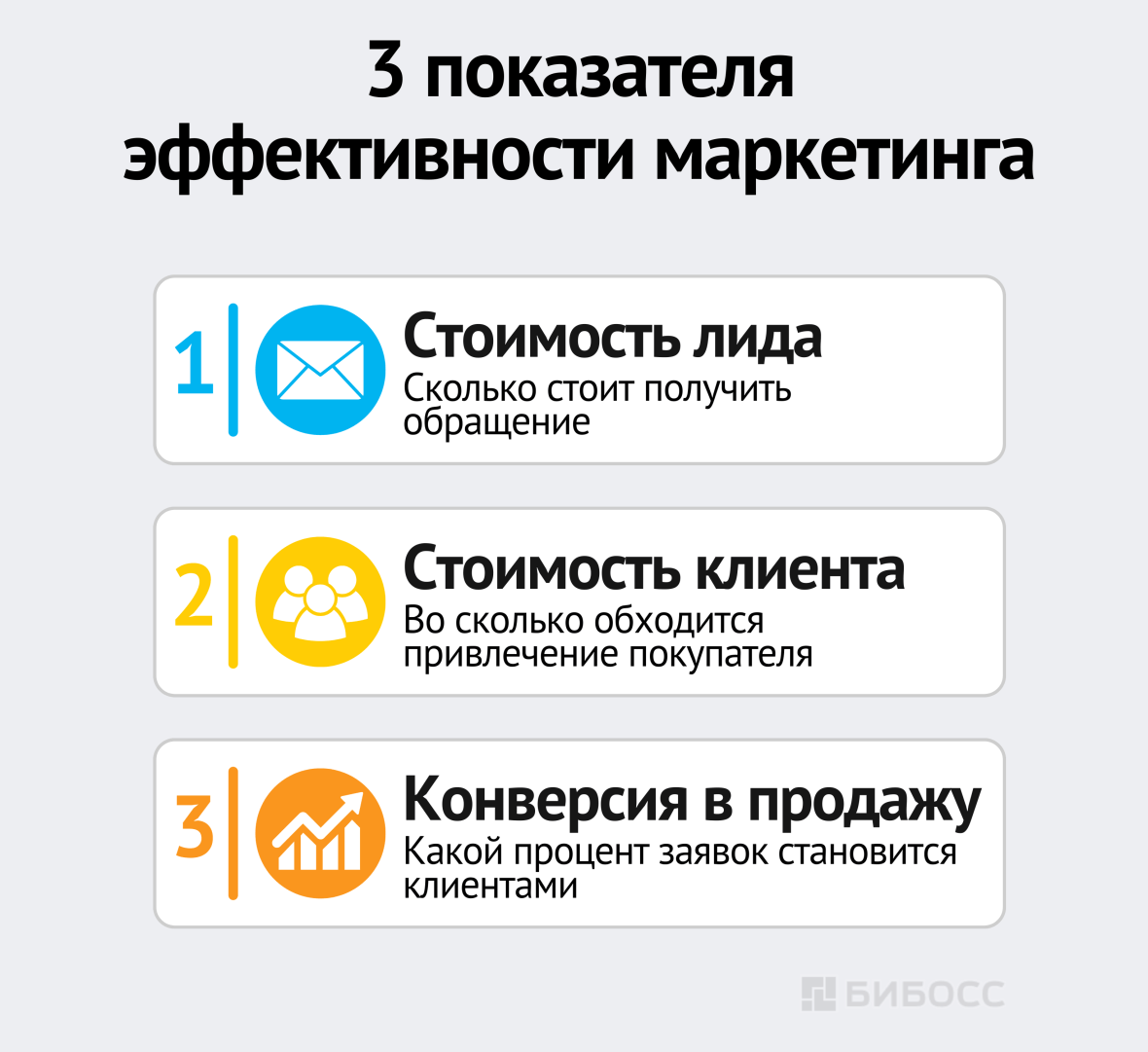3 показателя эффективности маркетинга