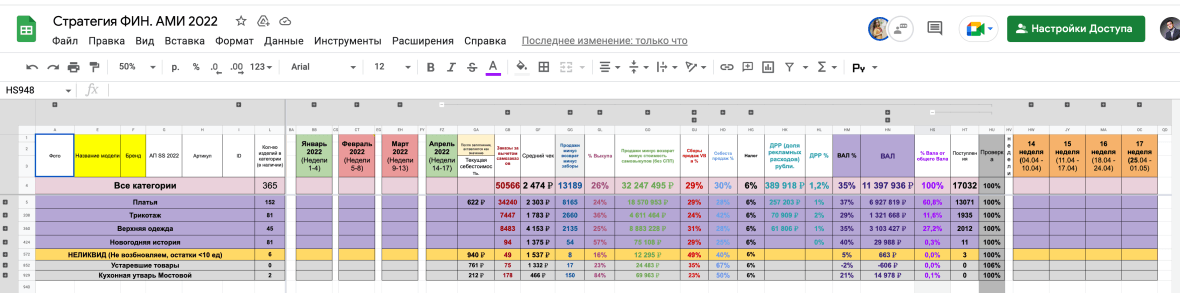 Так выглядит часть нашего фин.учета. На скрине первая неделя Апреля 2022 года.