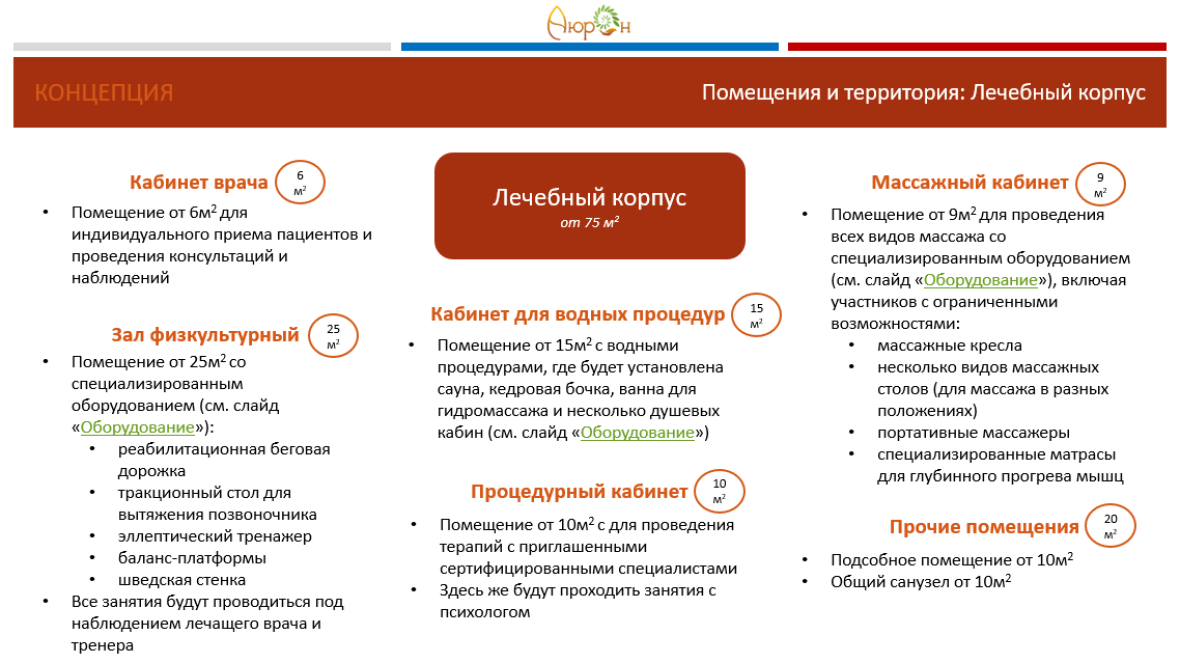 Наполнение Лечебного корпуса Центра