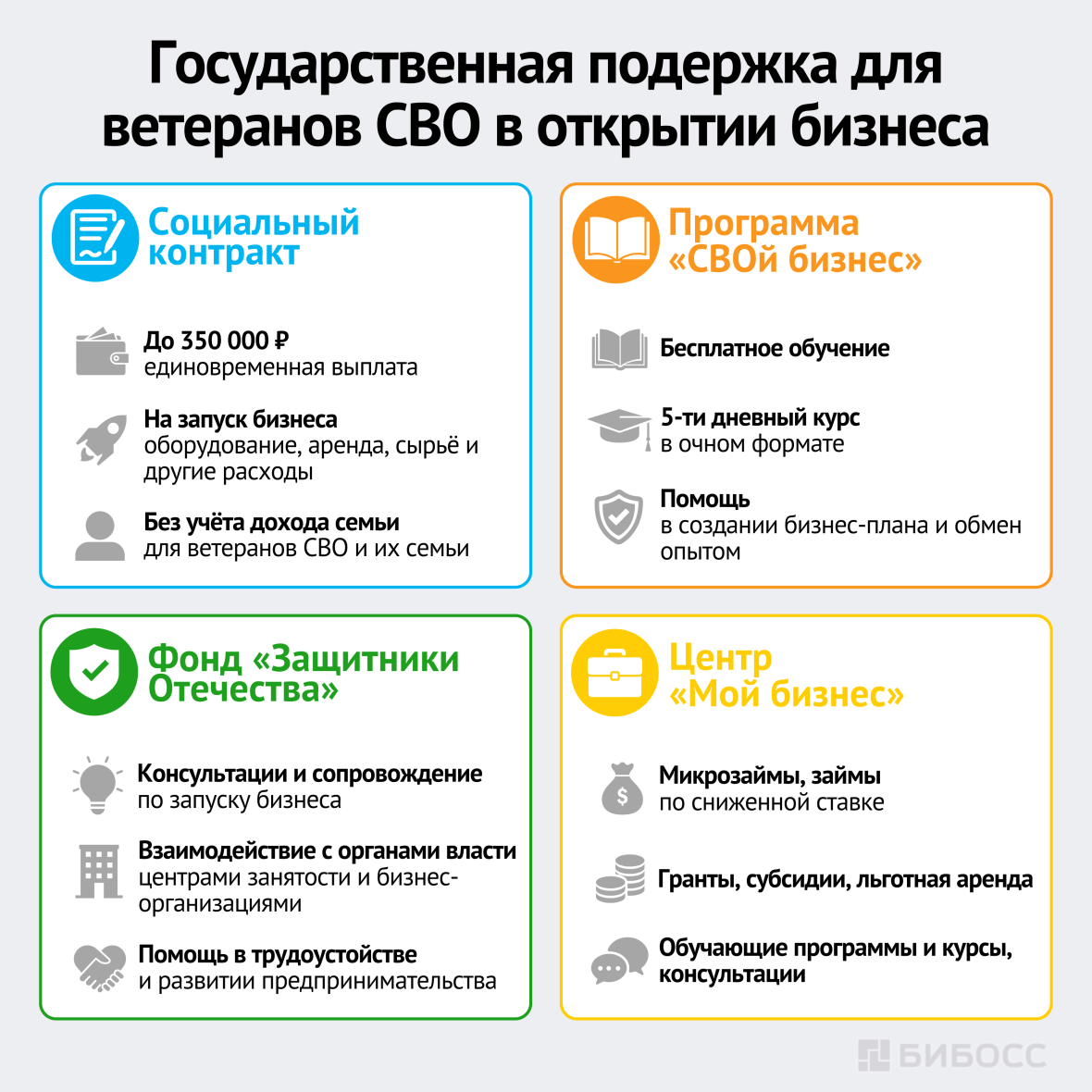 Государственная поддержка для ветеранов СВО в открытии бизнеса