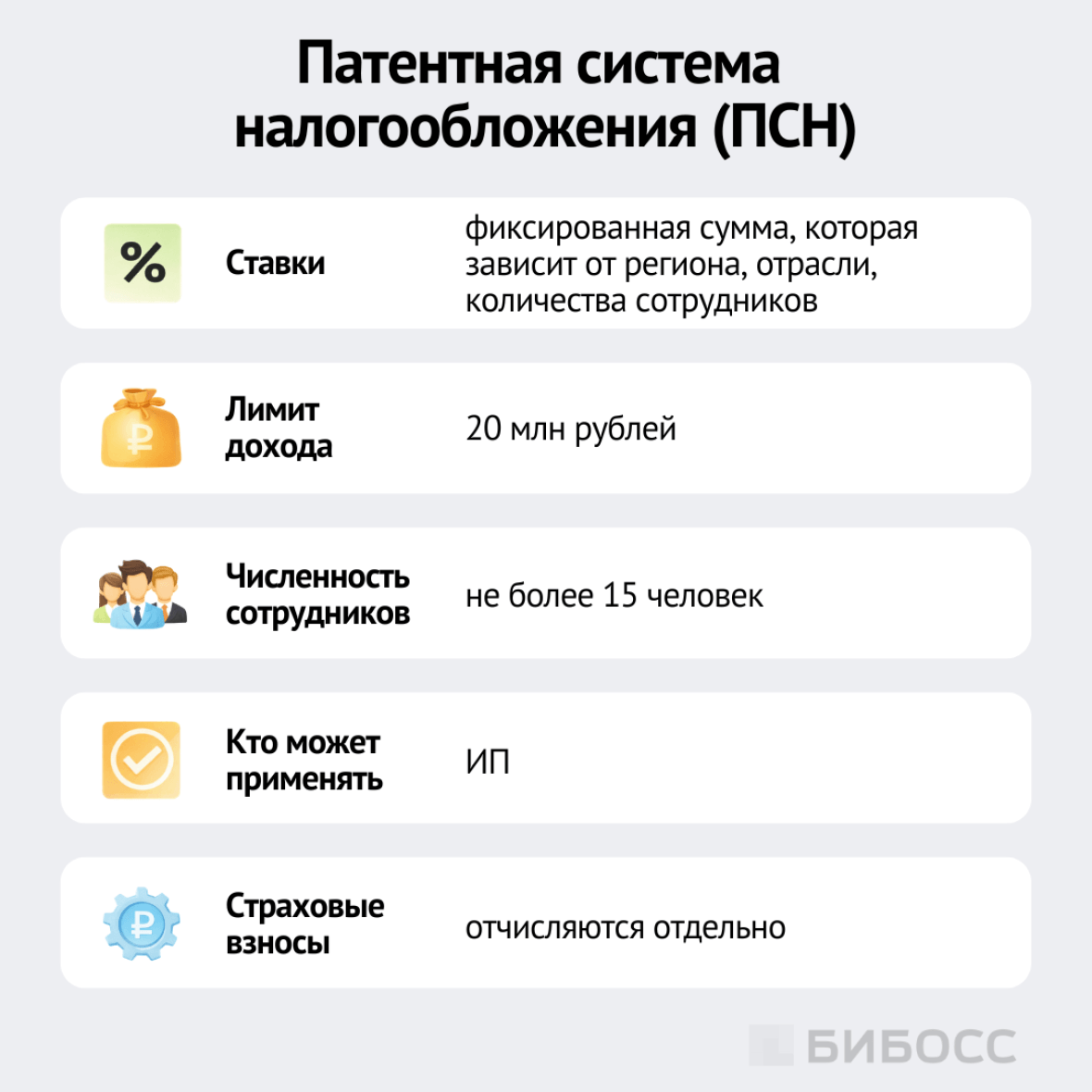 условия применения псн в 2026 году