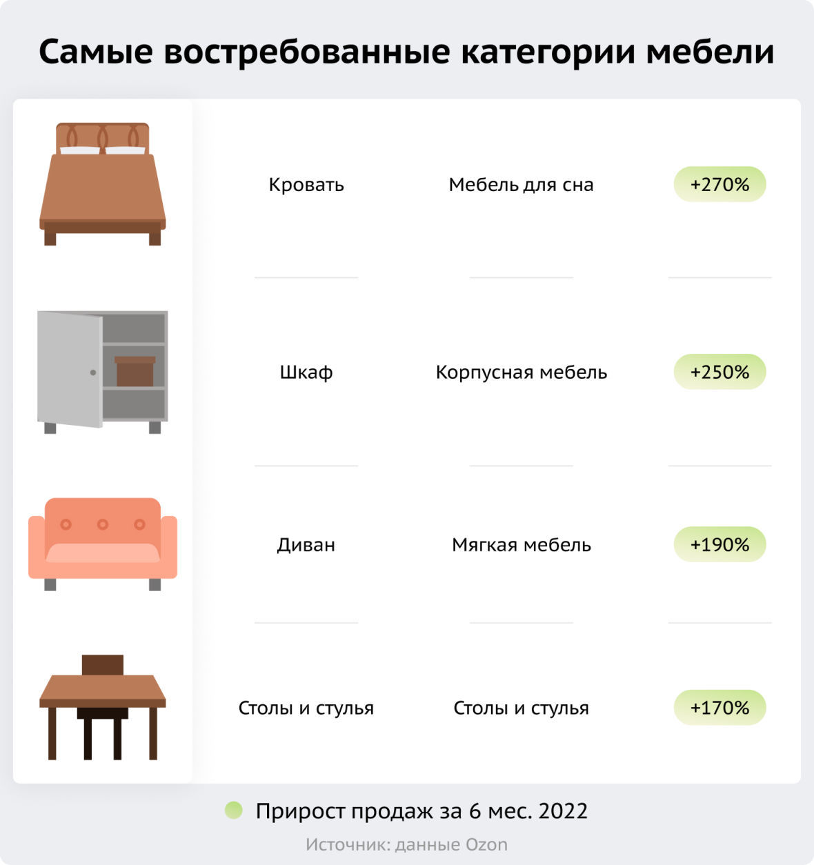 самые востребованные категории мебели