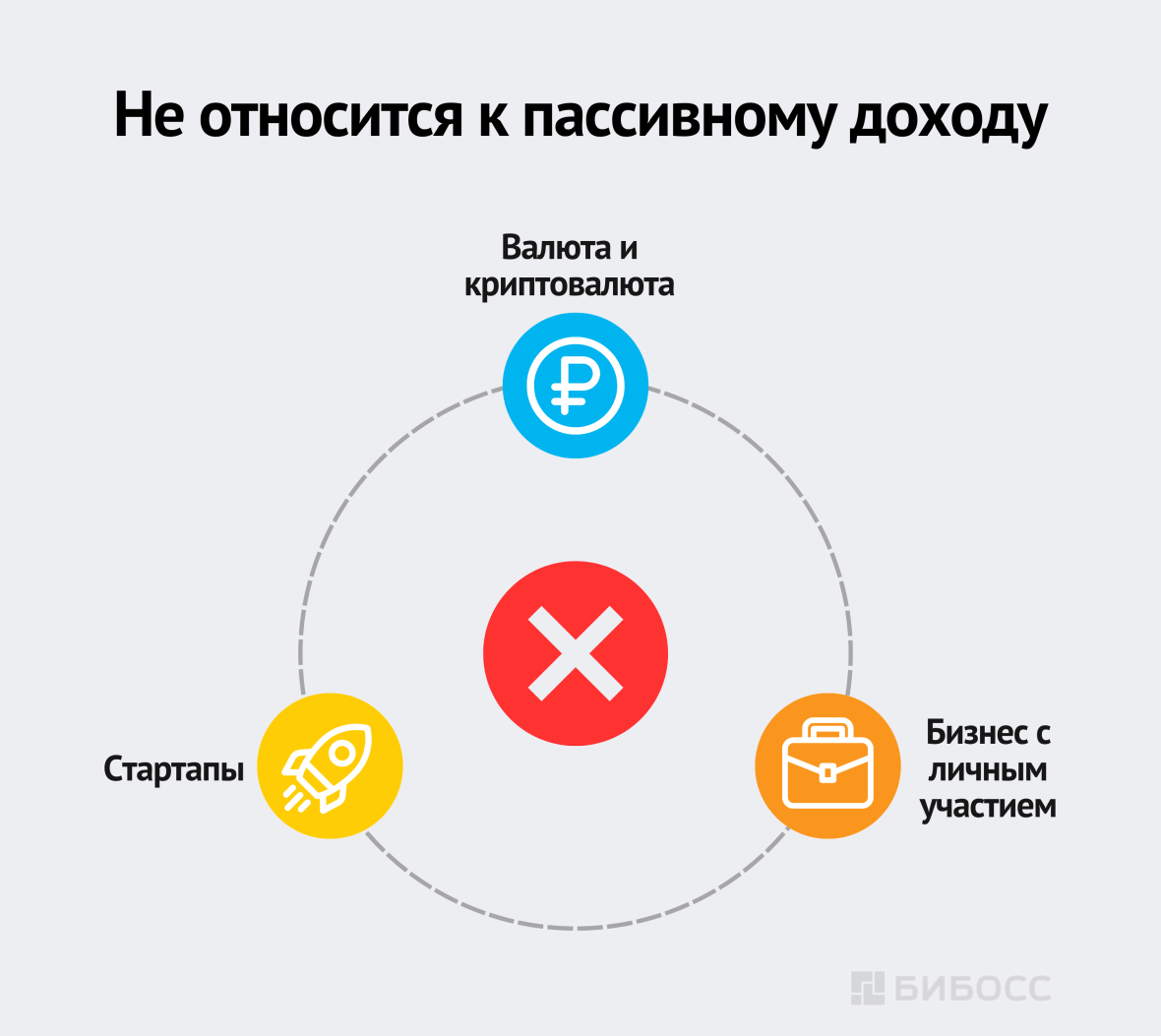 Не относится к пассивному доходу