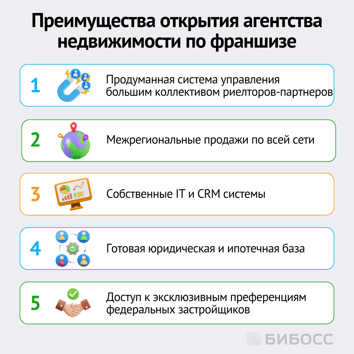 преимущества открытия агентства недвижимости по франшизе
