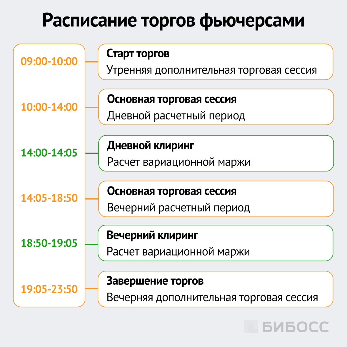расписание торгов фьючерсами