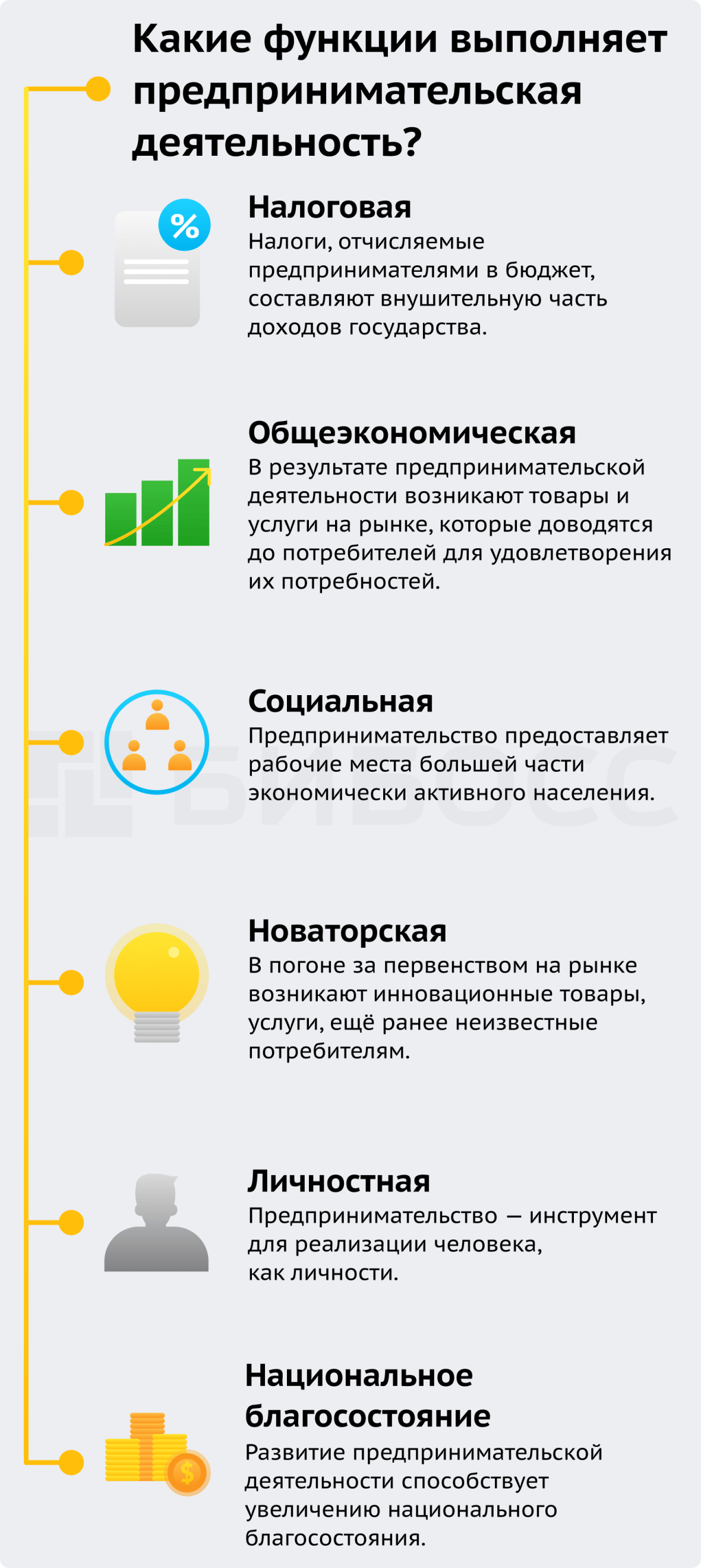 Какие функции выполняет предпринимательская деятельность