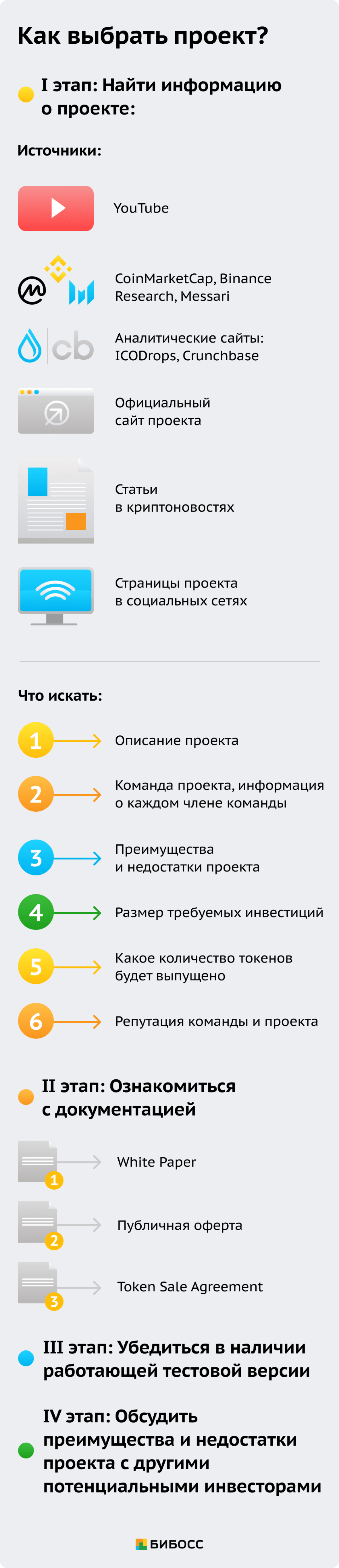 Как выбрать проект для инвестирования на стадии ICO