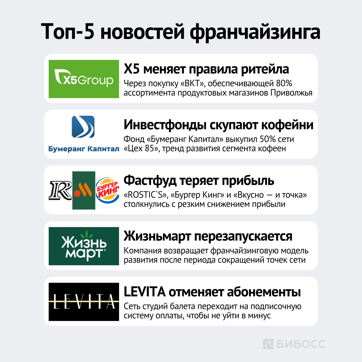 Топ-5 новостей франчайзинга