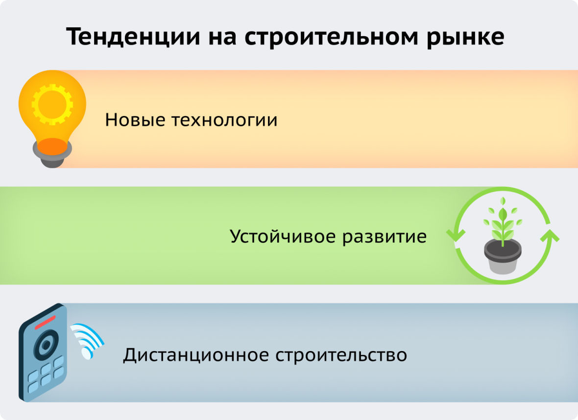 Тренды в строительстве 2024