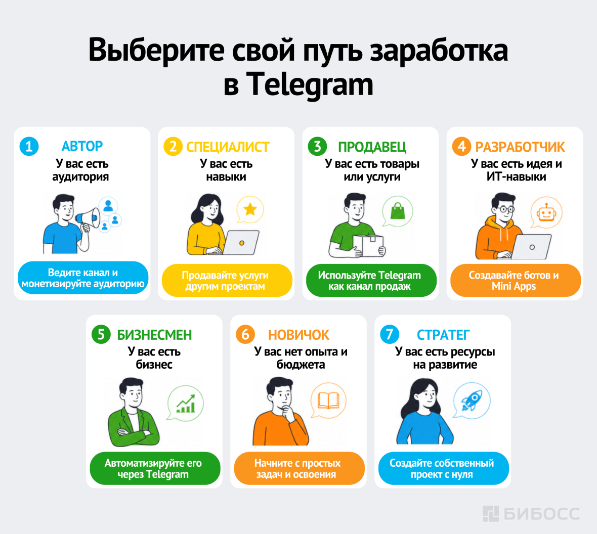 Выберите свой путь заработка в Telegram