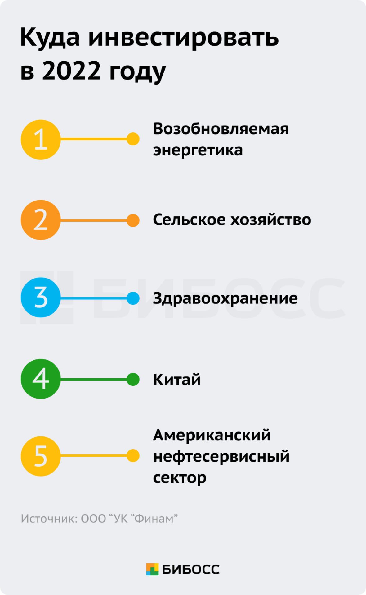 Куда инвестировать в 2022 году