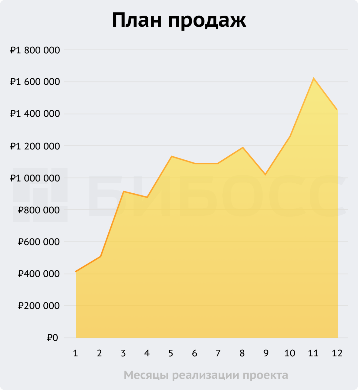 План продаж мастерской