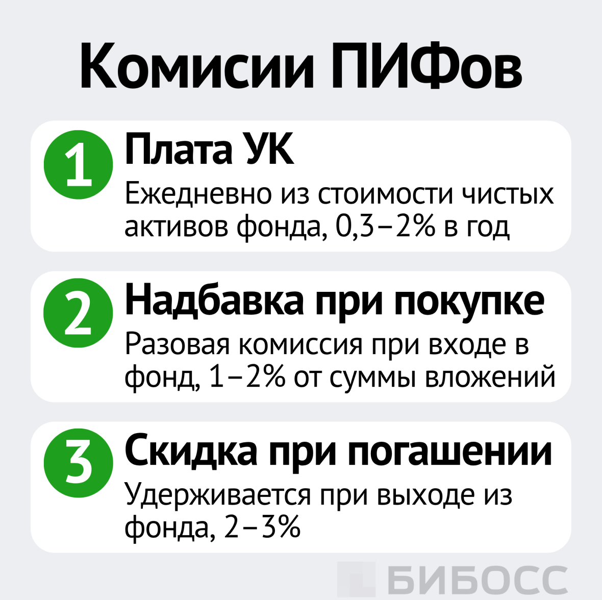 Комиссии ПИФов