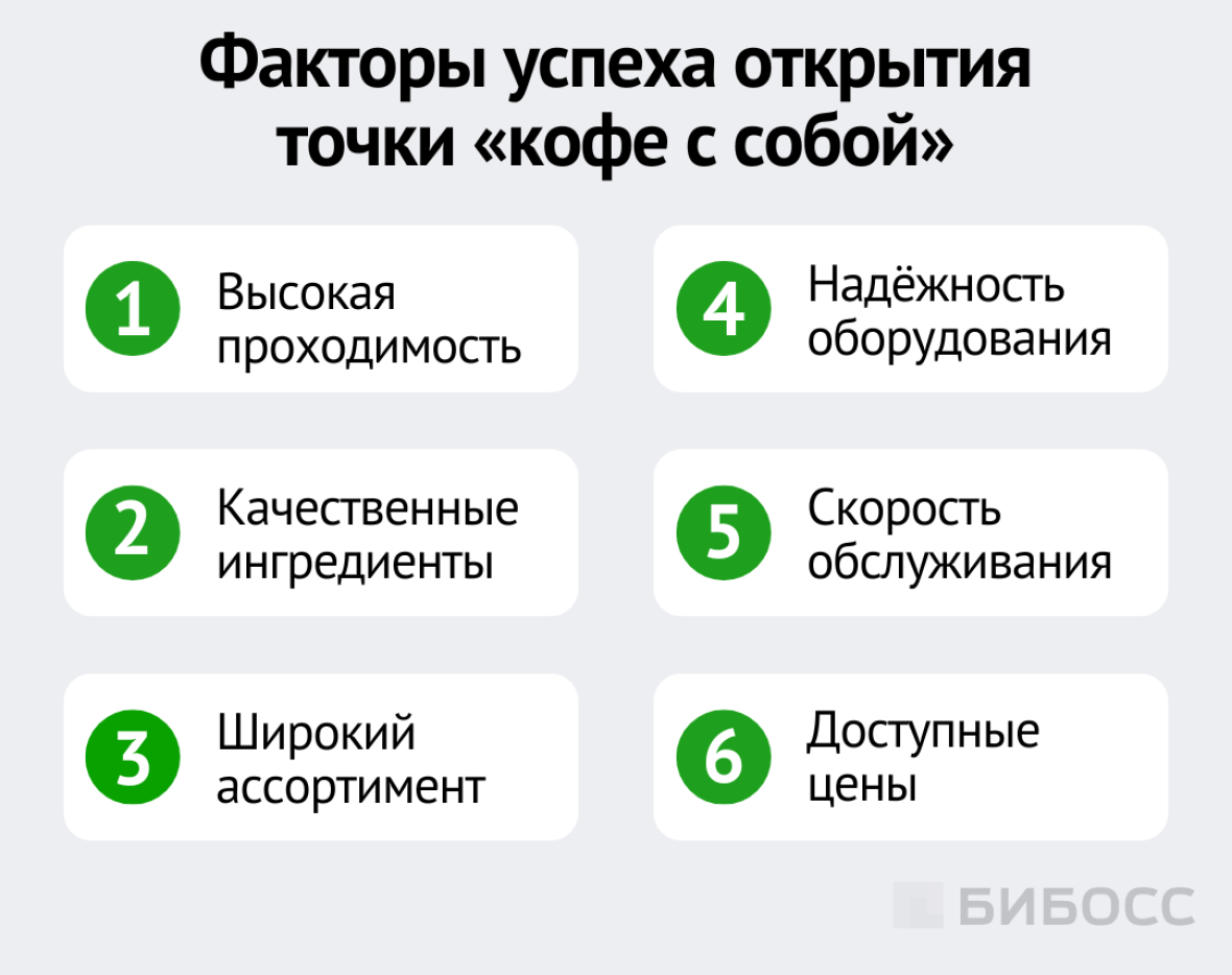 Факторы успеха открытия точки «кофе с собой»
