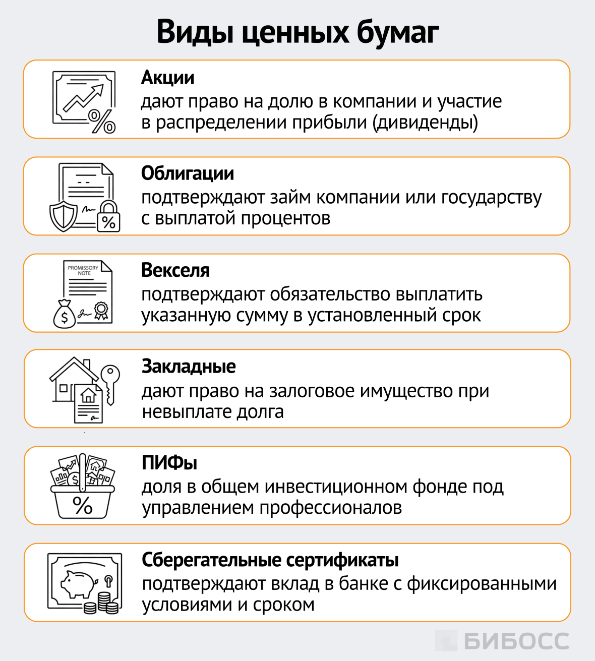 виды ценных бумаг