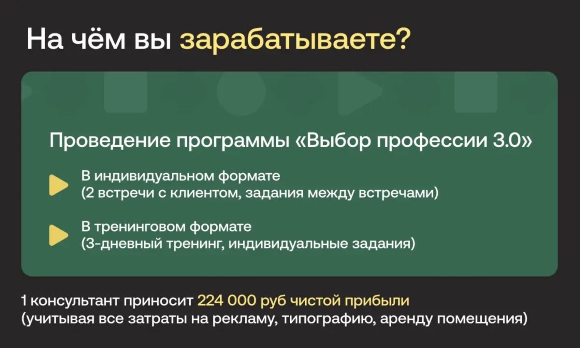 франшиза Пункт Б