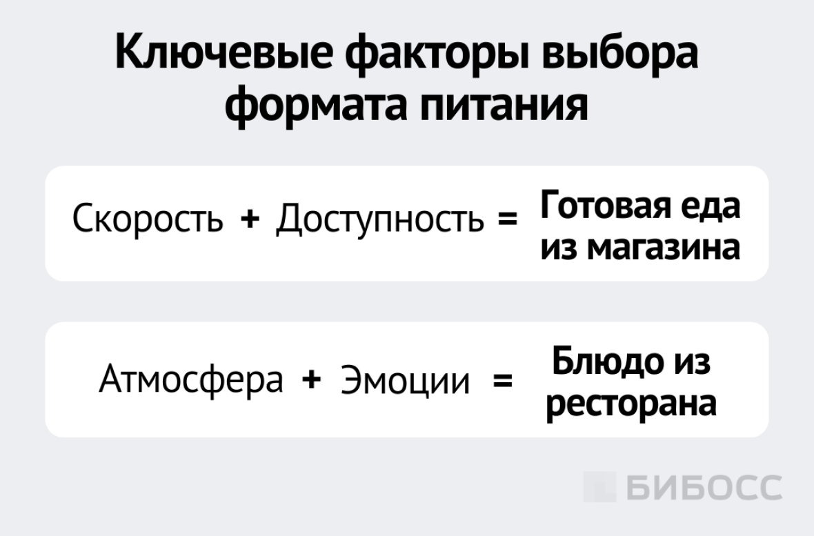 Ключевые факторы потребительского выбора формата питания