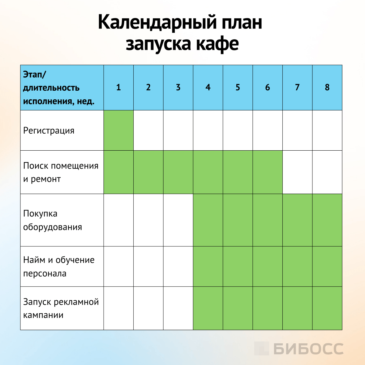 календарный план запуска кафе