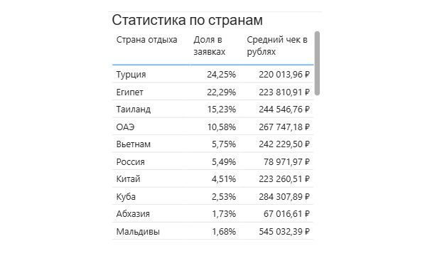 Даты бронирования январь - октябрь 2025. Даты тура после октября 2025