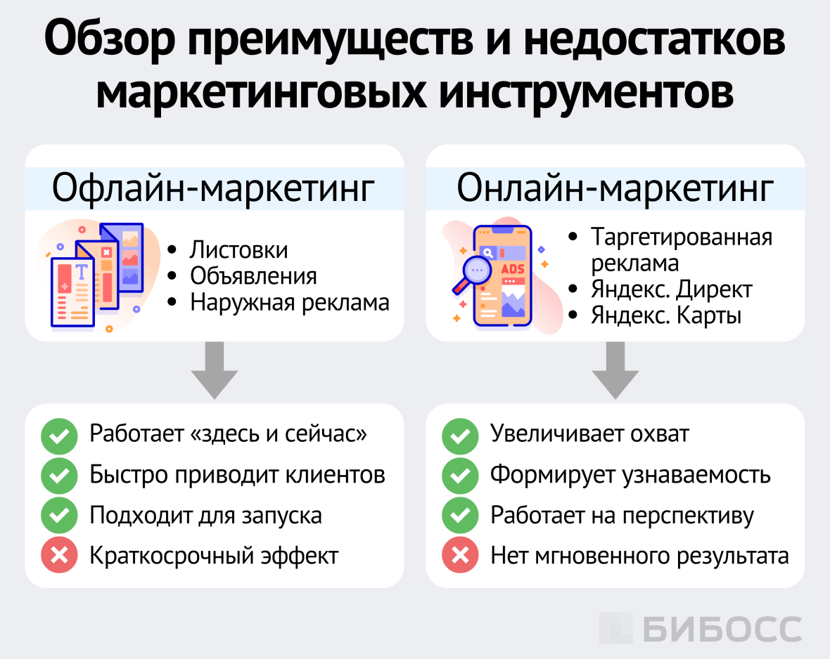 Обзор преимуществ и недостатков маркетинговых инструментов