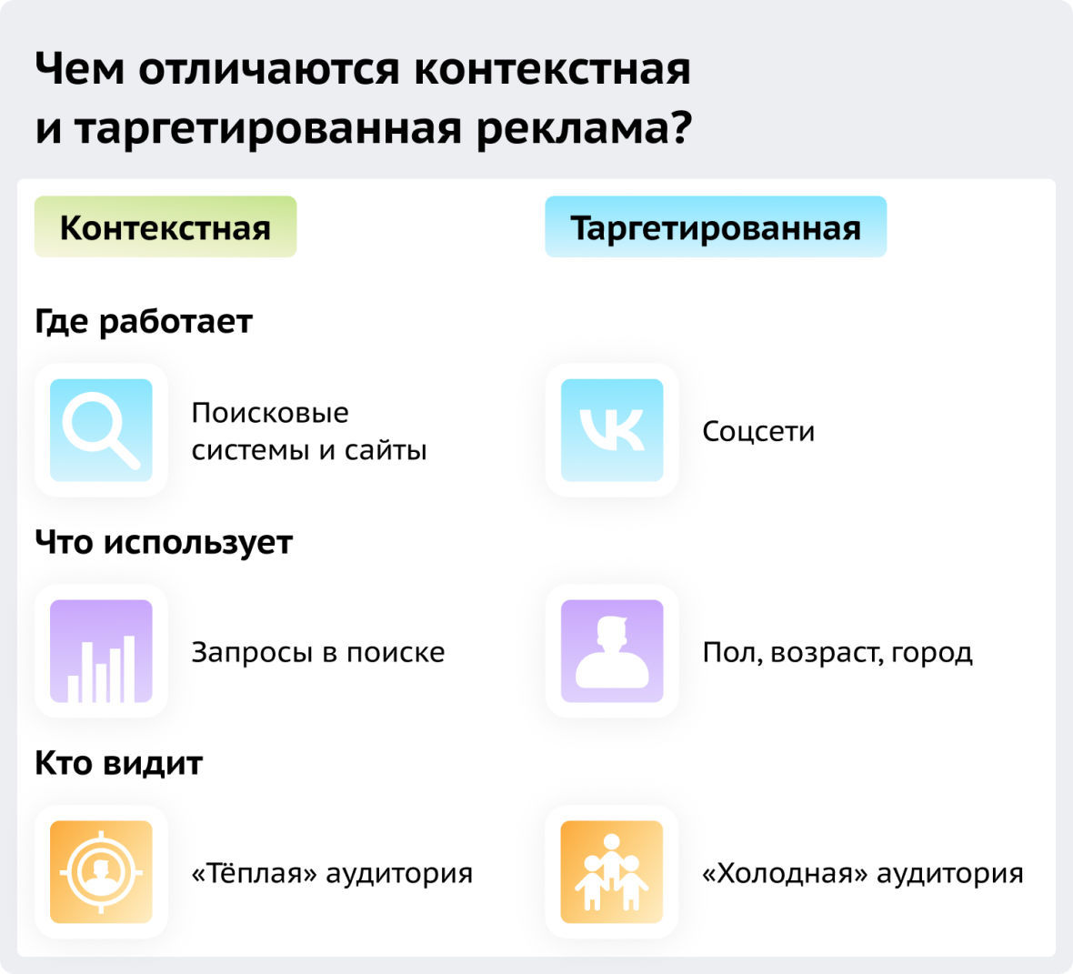 чем отличаются контекстная и таргетированная реклама