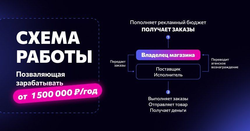 франшиза YouBrand