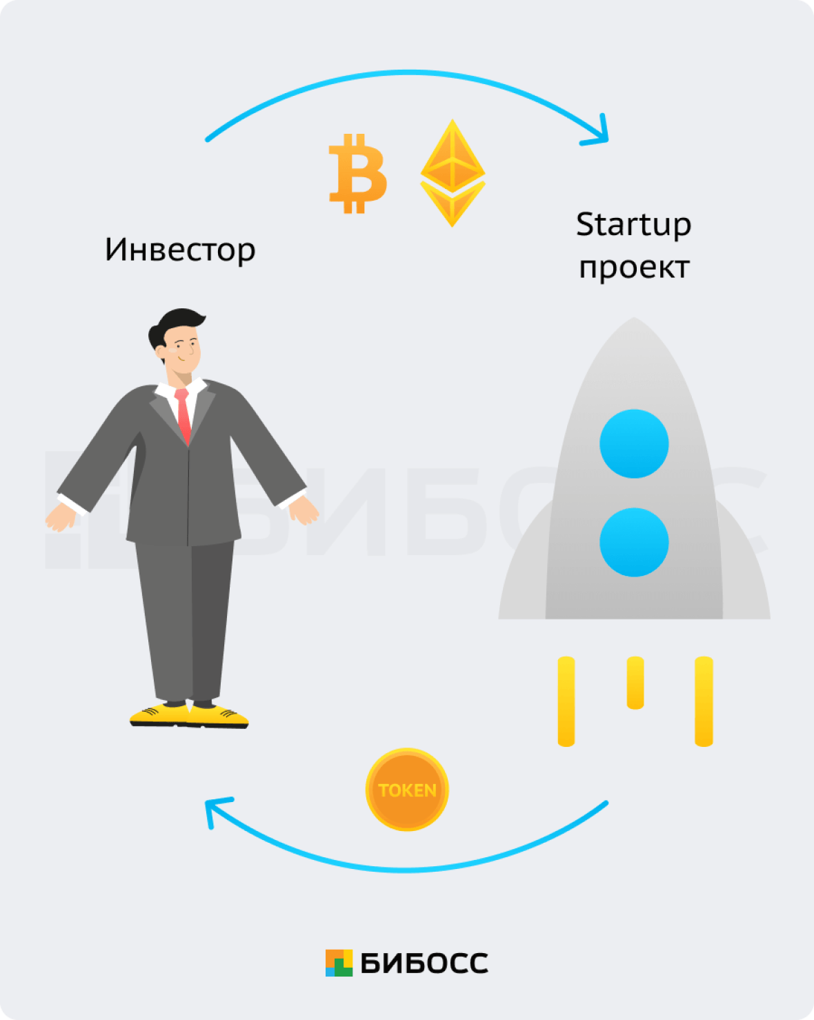 ICO простыми словами