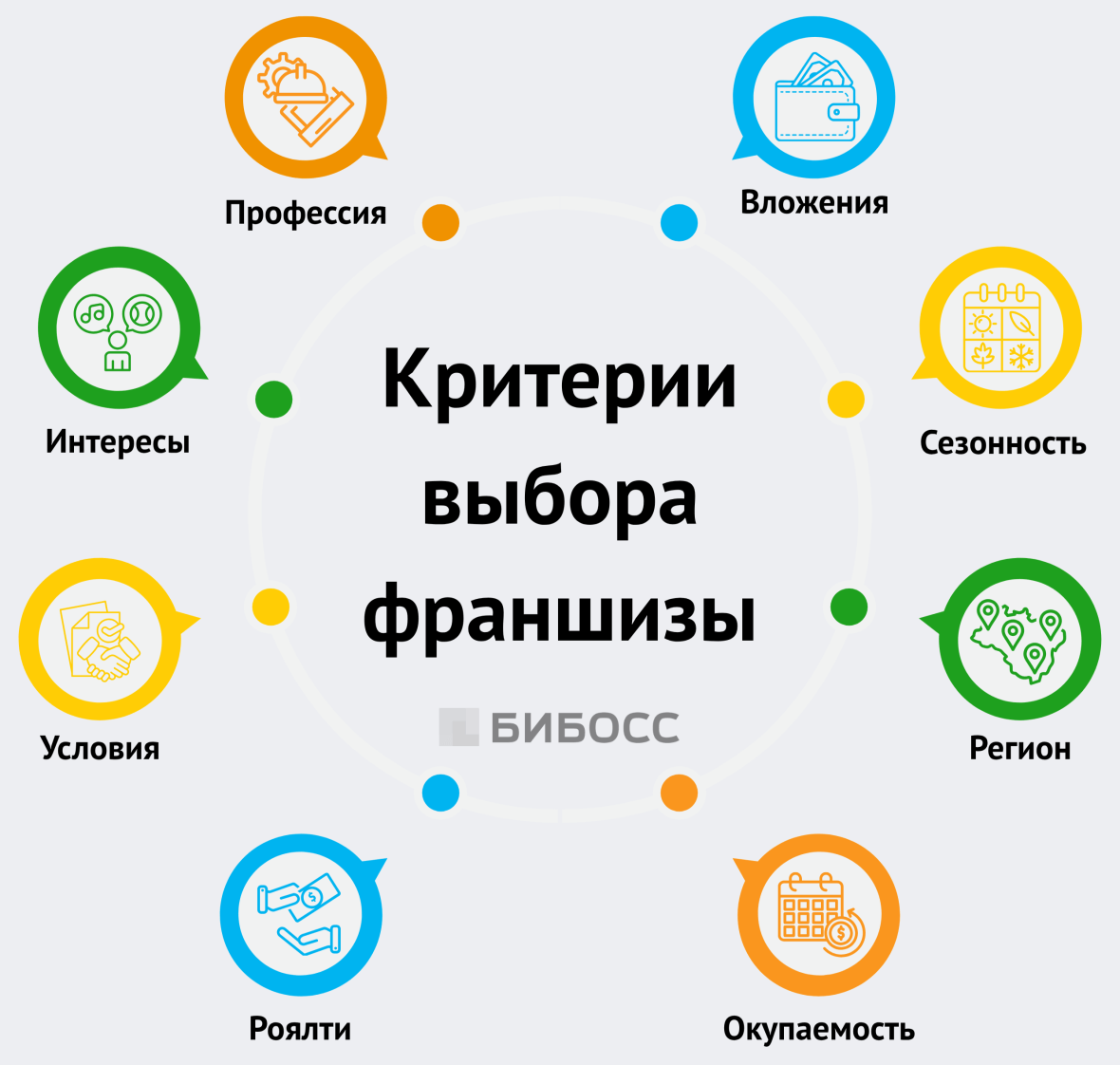 критерии выбора франшизы
