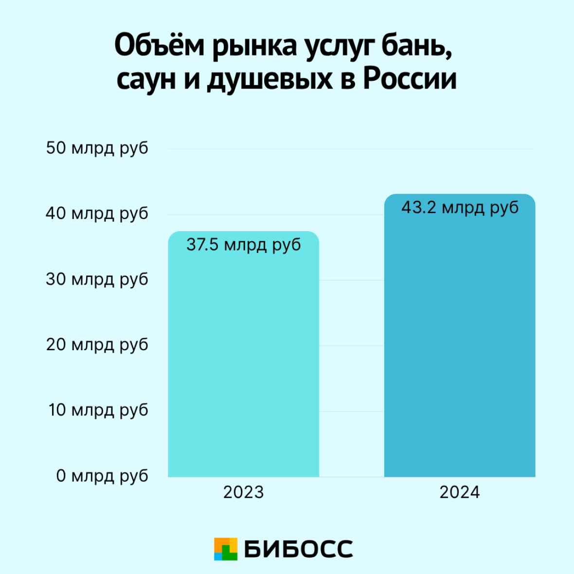 интерактивные бани