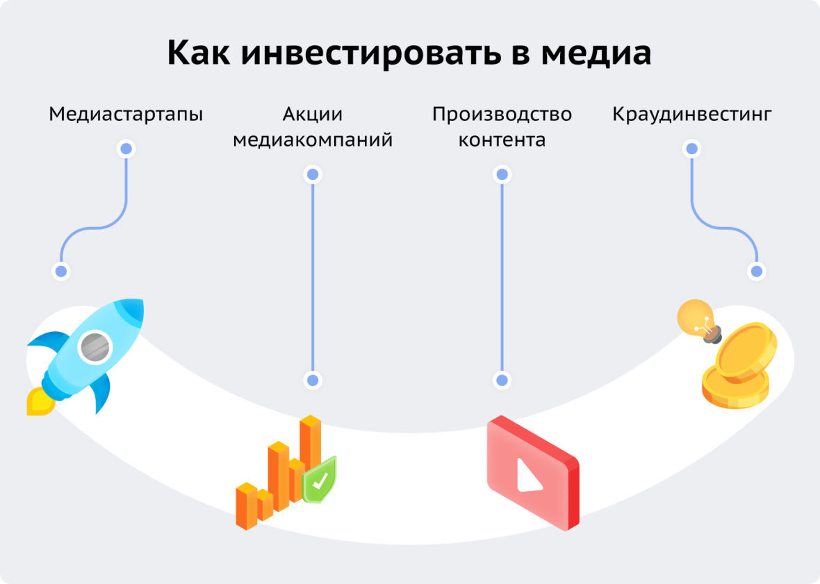 Способы инвестирования в медиапроекты