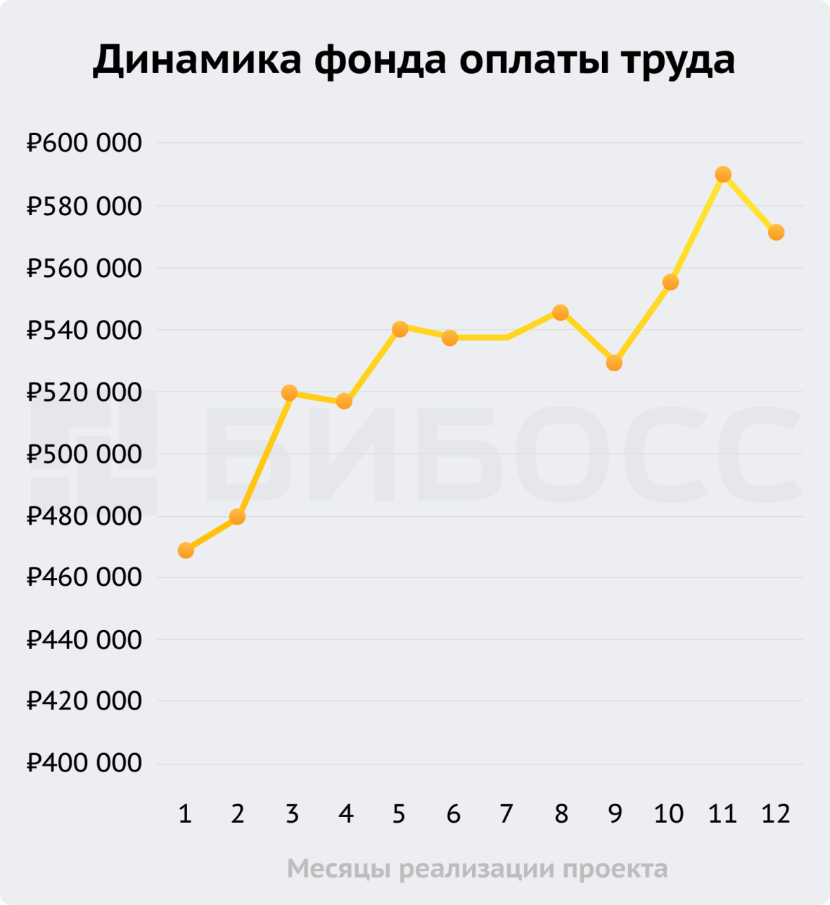 Динамика фонда оплаты труа