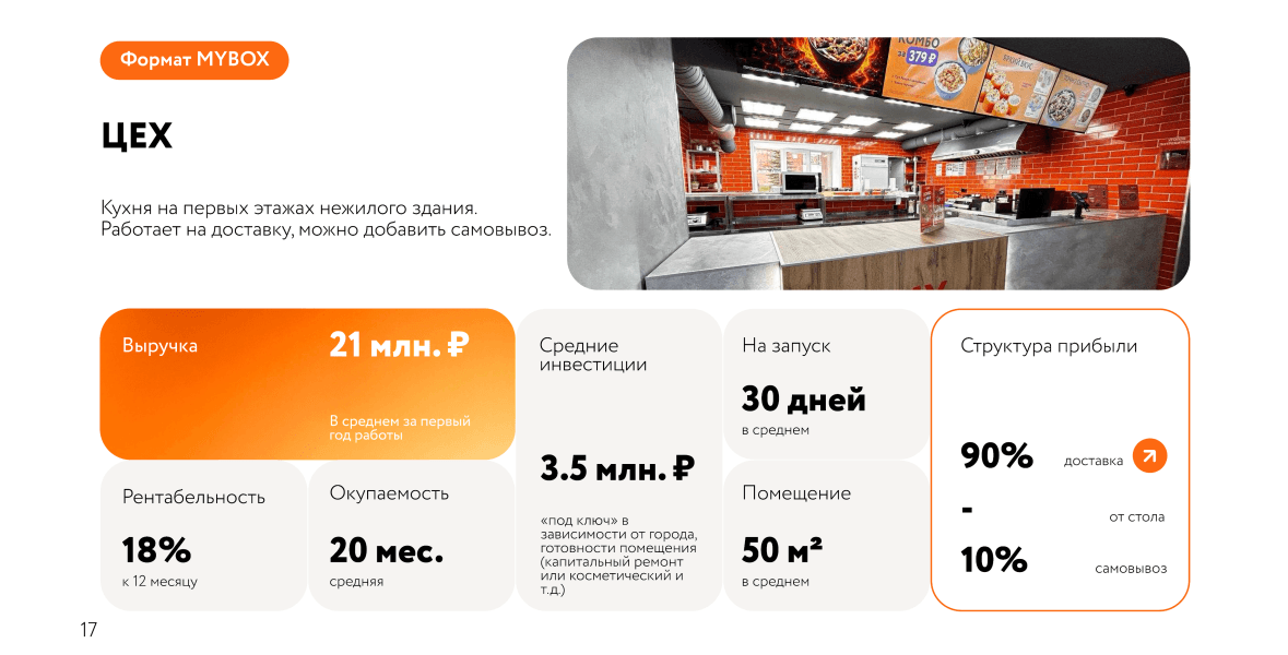 Формат Цех MYBOX