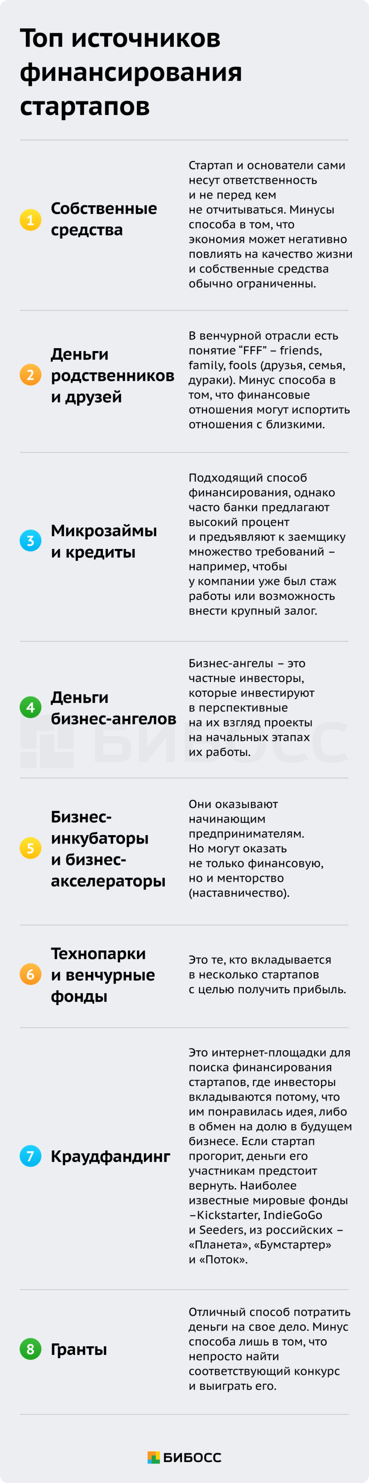 ТОП источников финансирования стартапа