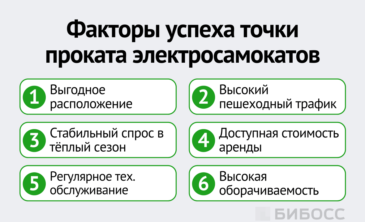 Факторы успеха точки проката электросамокатов