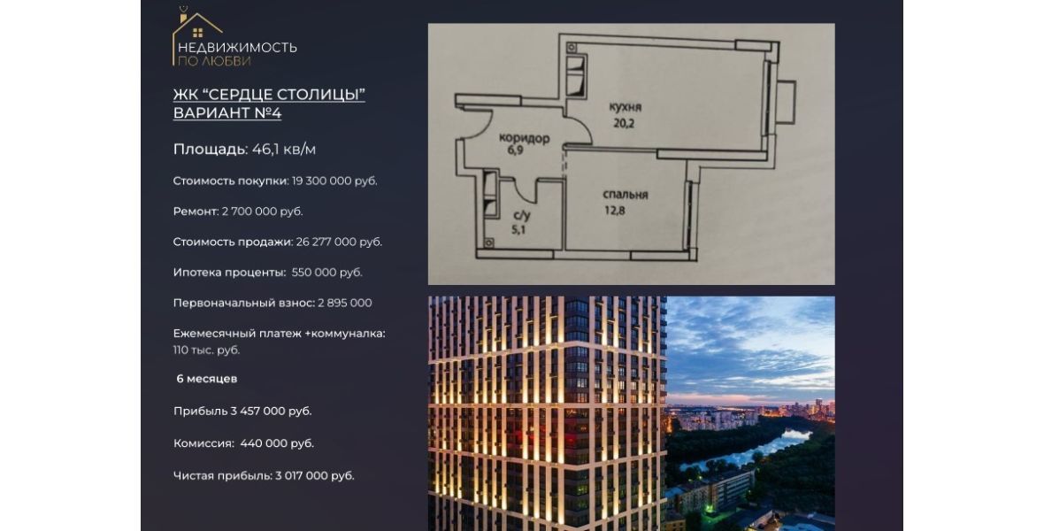 Инвестиции в ремонт и перепродажу ипотечных квартир